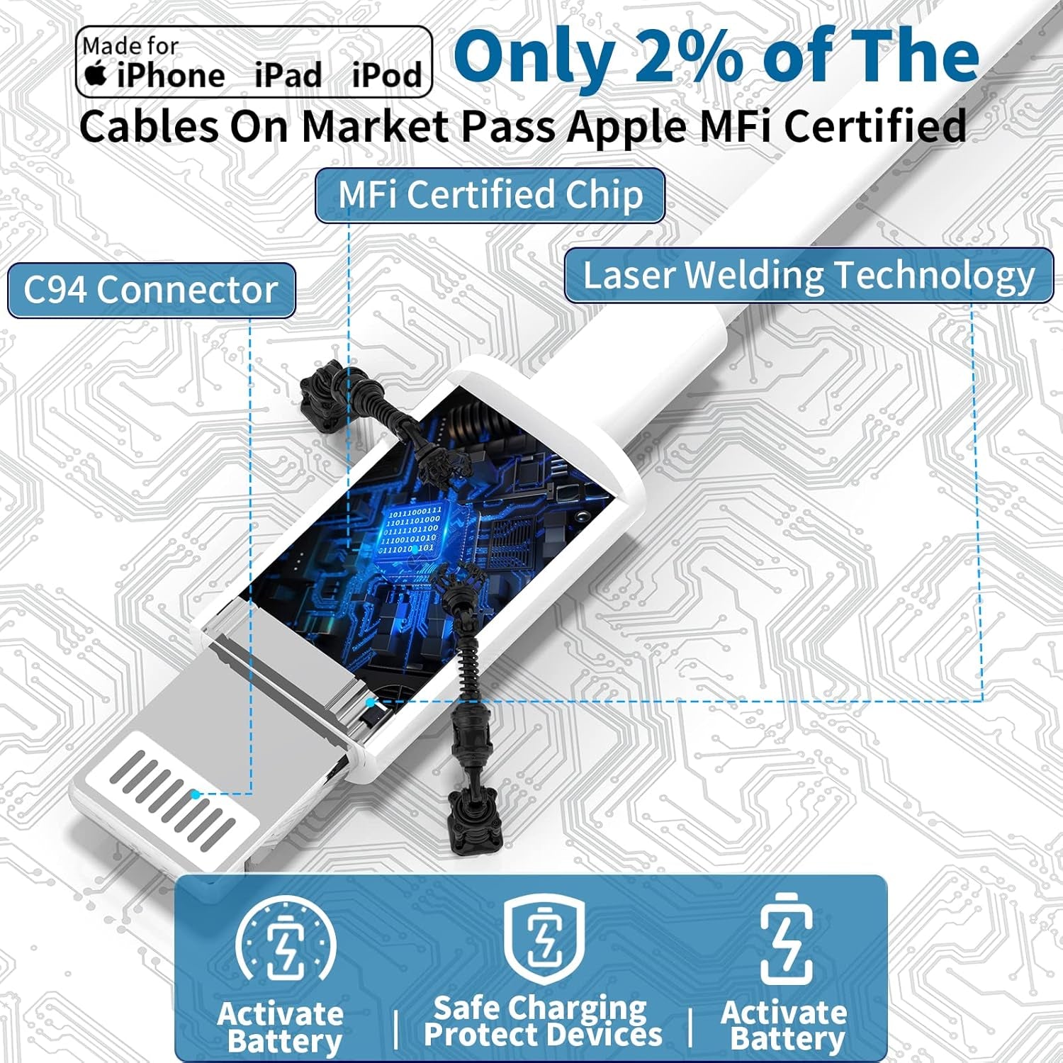 【Mfi Certified】Iphone Fast Car Charger,  4.8A Dual USB Smart Car Power Cigarette Lighter USB Fast Car Charging Adapter with 2Pack Lightning Cable for Iphone 14 13 12 11 Pro Max/Xs/Xr/X/Se/Ipad