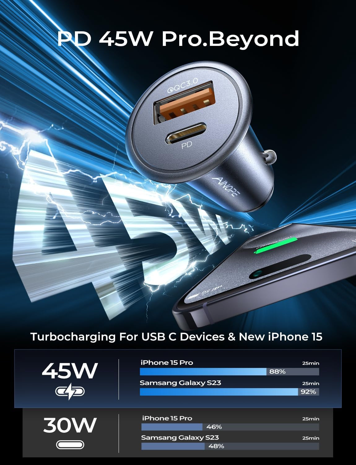 67.5W 99% Invisible Super Mini Car Charger USB C Fast Charging,All Metal Cigarette Lighter Adapter PD&QC Type C Car Charger Adapter for Iphone 16 Pro Max 15 14 13 12,Samsung Galaxy S25,Android